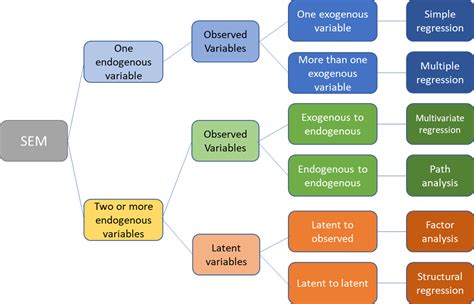 how to report structural equation modeling results|Tips for Interpreting and Reporting SEM Results .